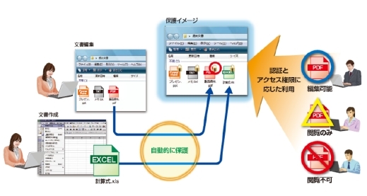 Nec Infocage Pcセキュリティ V1 4 cl Ul12 362 日本電気 格安価格 天野カイザのブログ