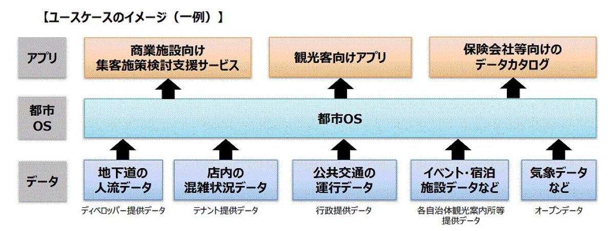 地方創生へ「金融機関の保有データ」が必要？ 自治体の「新・総合戦略」とは 大野博堂の金融最前線（72）｜FinTech Journal