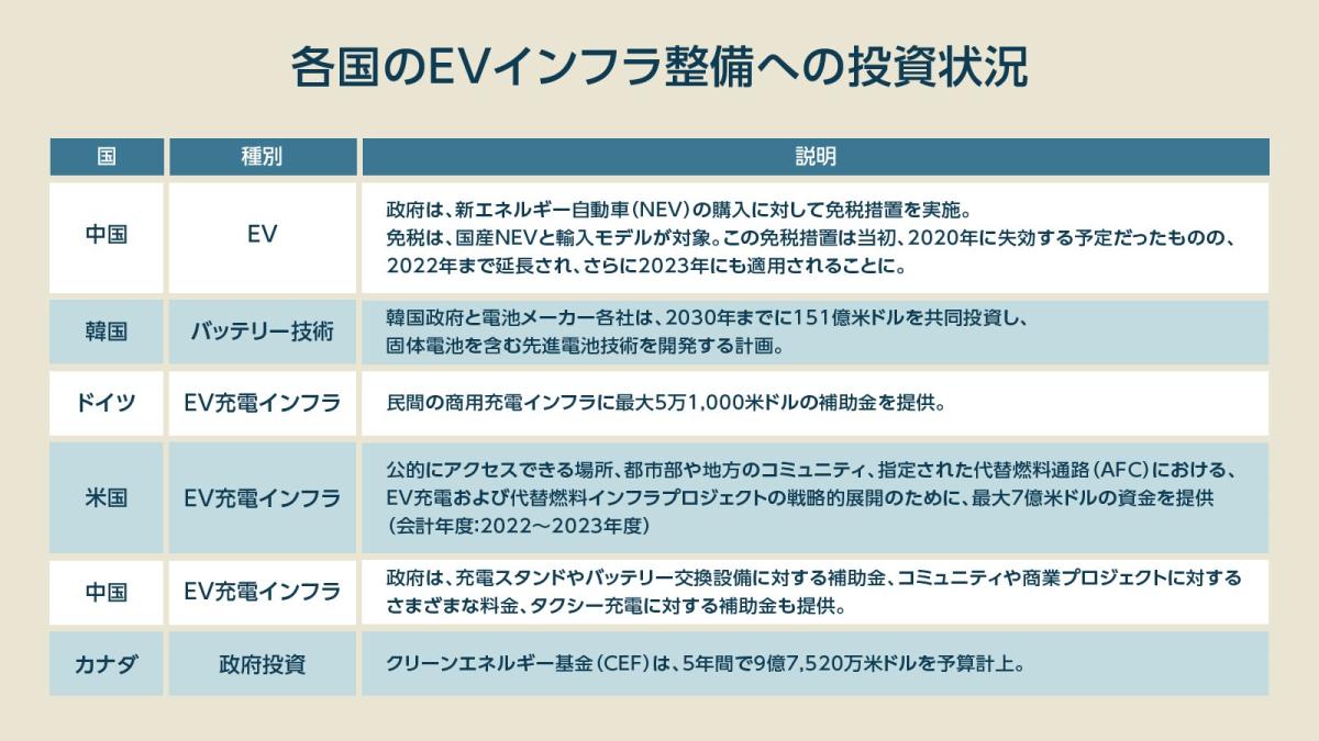 商用EVの世界市場」を徹底図解、2030年「450万台発売」までの具体的な道のり ｜Seizo Trend