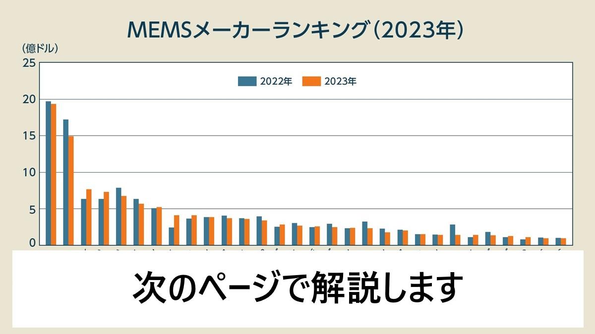 MEMS（メムス）とは何か簡単に解説、マイクなど「1人100個超」使用している身近な技術 ｜ビジネス+IT