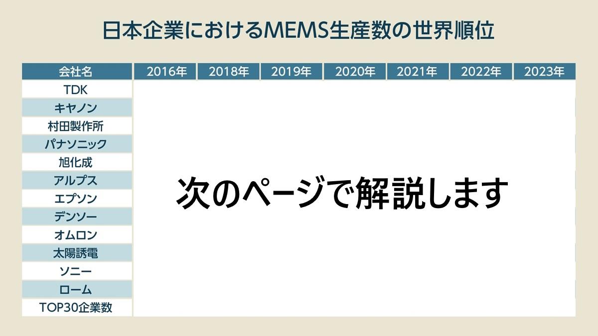 MEMS（メムス）とは何か簡単に解説、マイクなど「1人100個超」使用している身近な技術 ｜ビジネス+IT