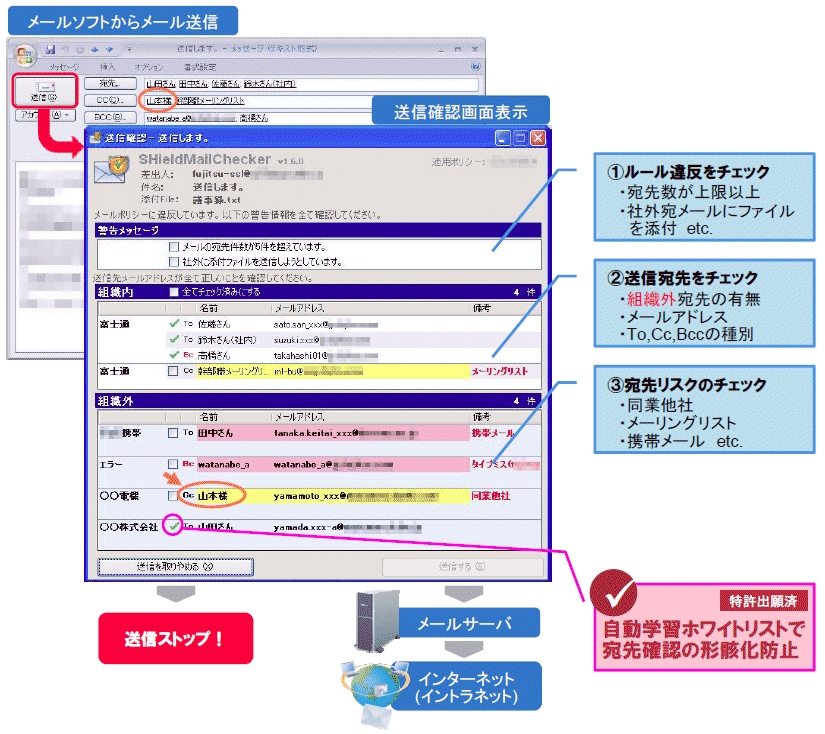 富士通SSLのメール誤送信防止製品「SHieldMailChecker」が、Exchange ServerとOutlookの2010に対応  ｜ビジネス+IT