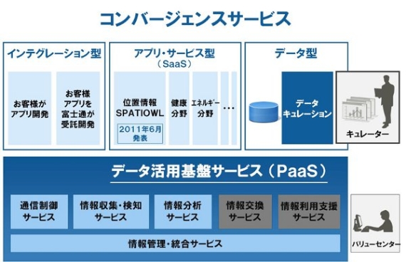 Nict ソーシャル ビッグデータ利活用 基盤技術の研究開発を公募 Tech