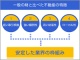 不動産テックで何が変わる? 静的なビジネスから「動的ネットワーク空間」管理へ