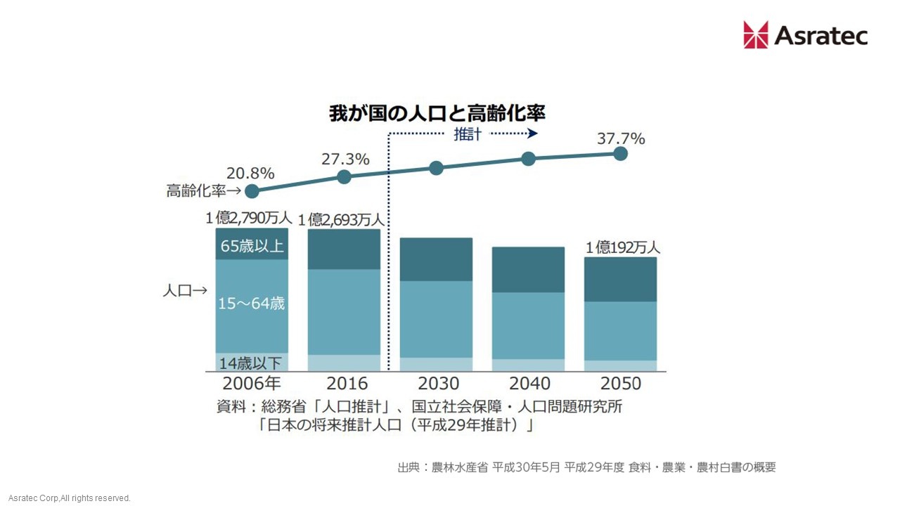 農業ロボットはどう役立つ 現状と課題 最新事例を整理する 連載 世界のロボット新製品 ビジネス It