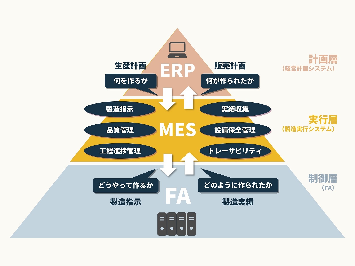 図解 MES活用最前線 実践事例でわかるMES(製造実行システム)導入の 