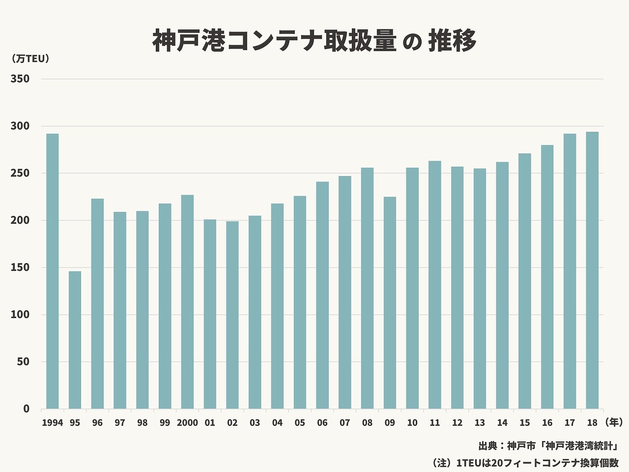 阪神 淡路大震災から25年で復興事業終了へ 今後の神戸は 大胆な都市政策 が必要だ ビジネス It