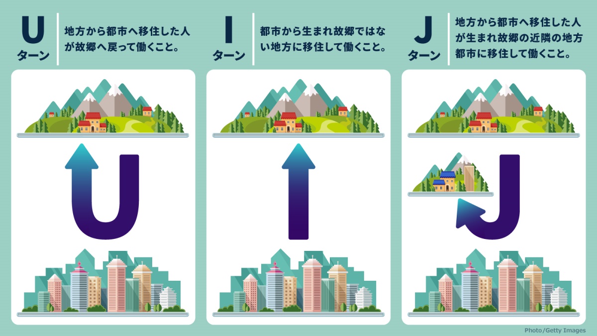 都心で働く価値」に疑問、地方への「U・I・Jターン」加速条件がそろったか ｜ビジネス+IT