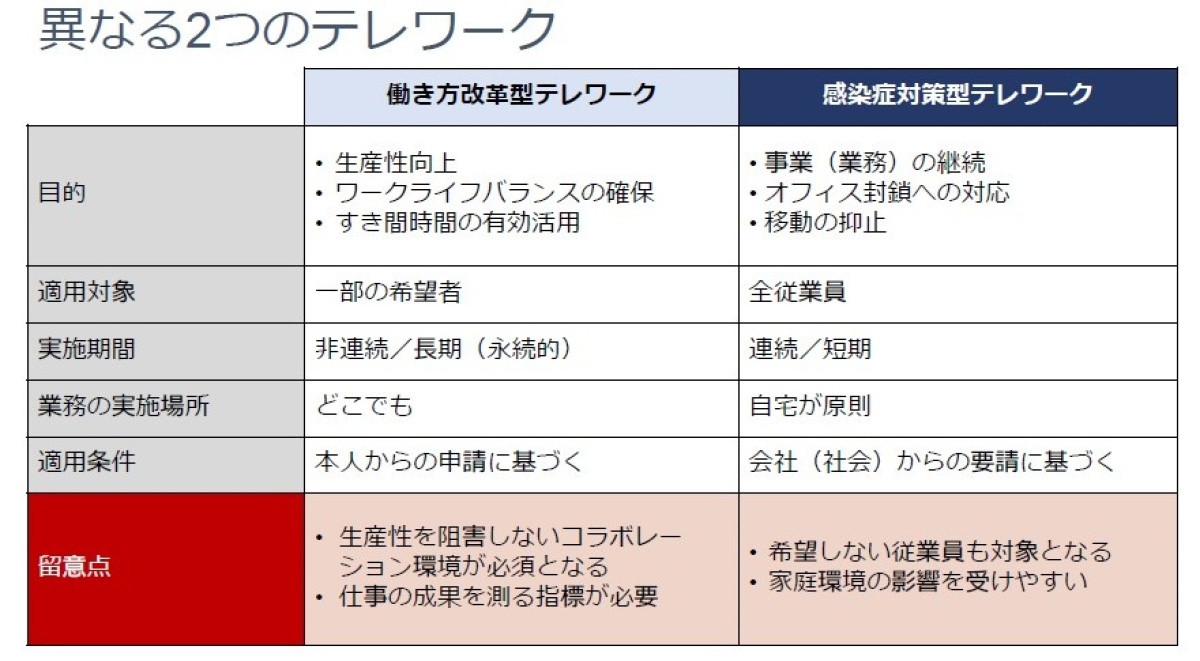 テレワーク定着後に着手すべきは？Afterコロナの「働き方改革」3つの