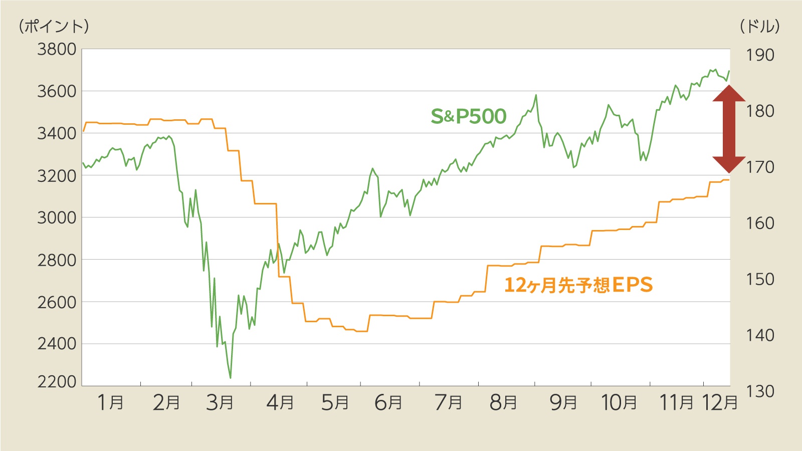 1570 株価 掲示板