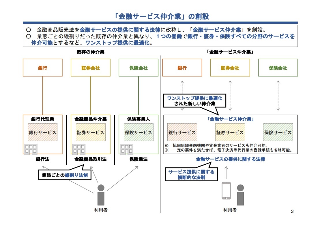 金融サービス仲介業」の論点は何か？ 貸金業のケースを“リアルに”想定