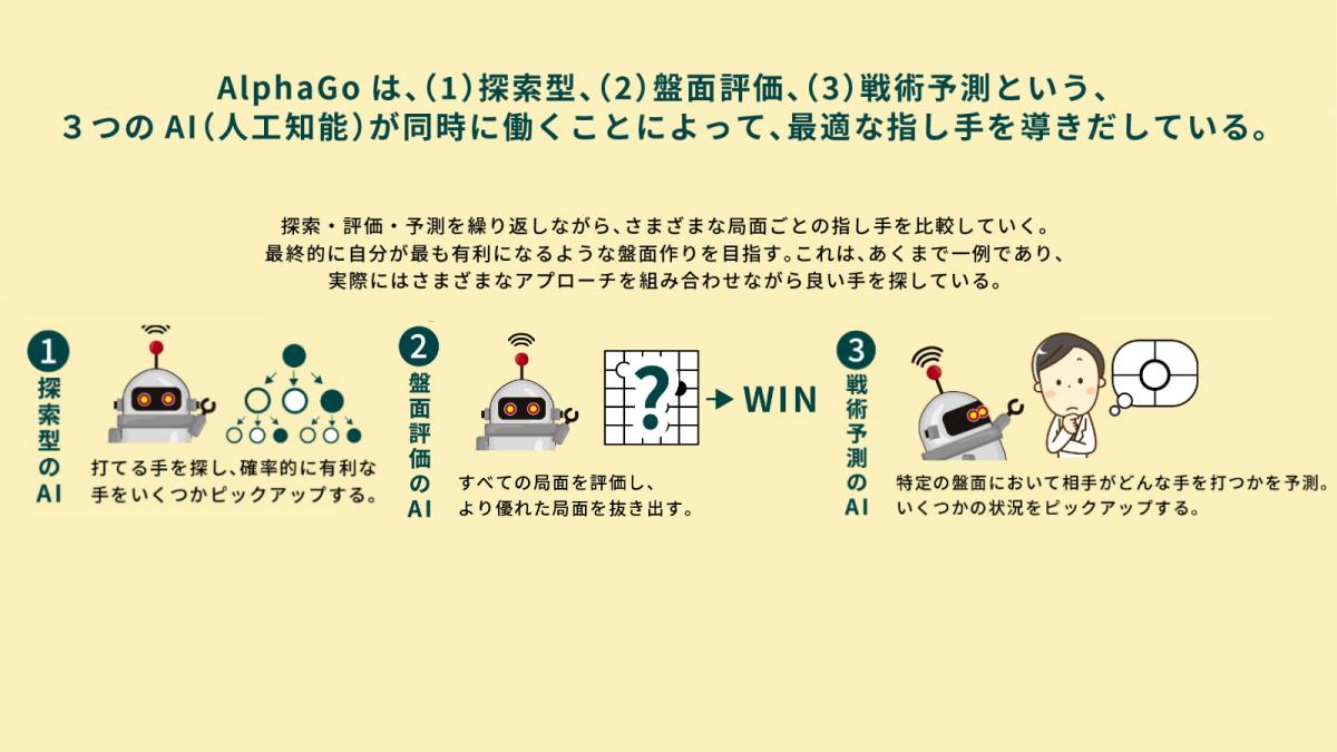 深層強化学習とは？ AlphaGo（アルファ碁）の仕組み 連載：図でわかる3