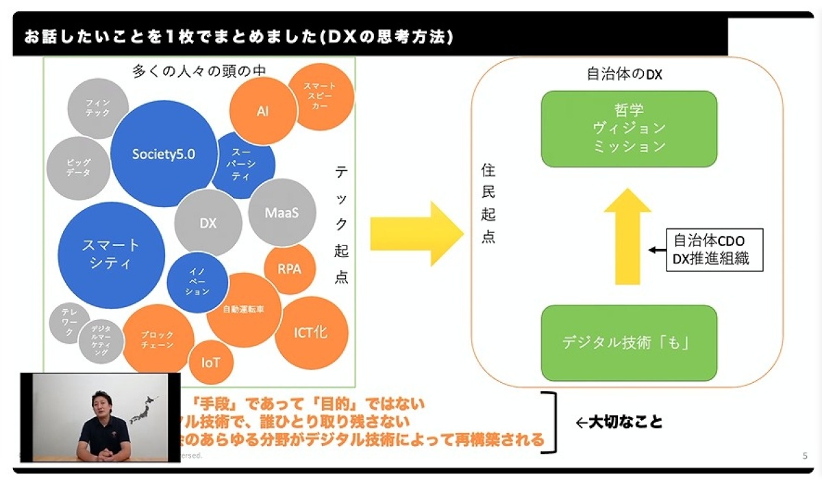 自治体dx とは何か 日本初の自治体cdoが語る 住民のためのdx ビジネス It