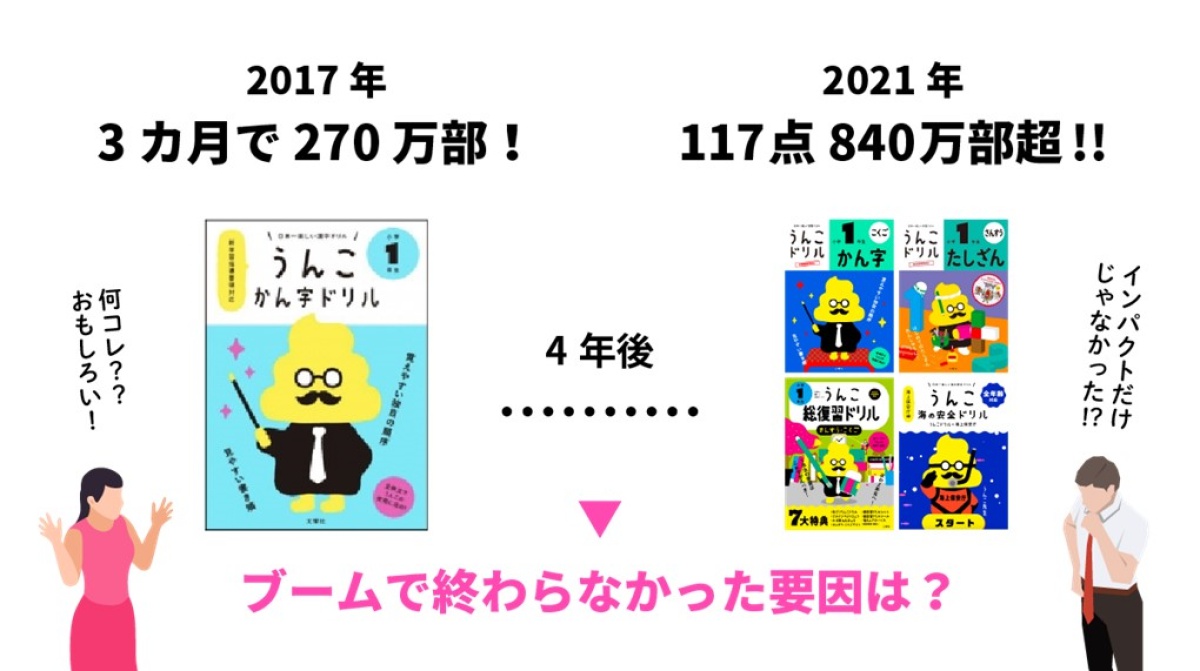 図解 うんこドリルが売れ続ける本当の理由とは うんこ編集部 に聞いてみた 新連載 図解 ヒットの理由 ビジネス It