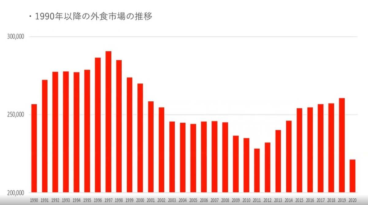 出前館がたどり着いた、飲食店がフードデリバリーで成功するための3 