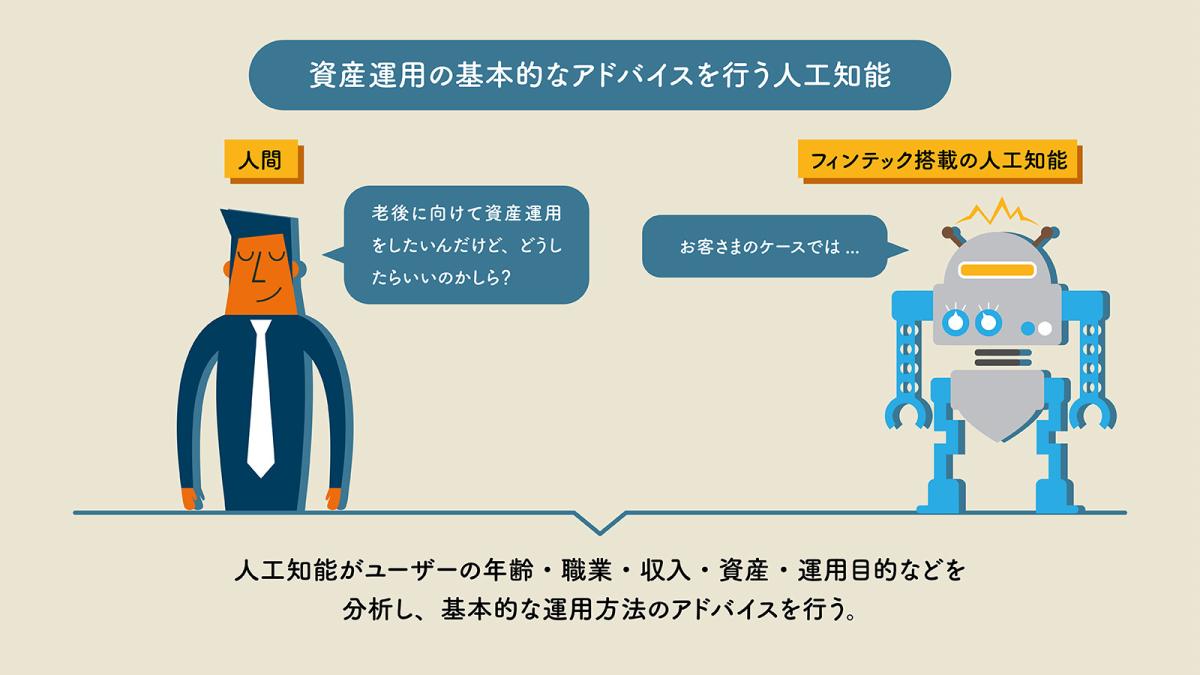 よくわかる金融業務のAI活用事例、「投資助言」「取引自動化」「不正