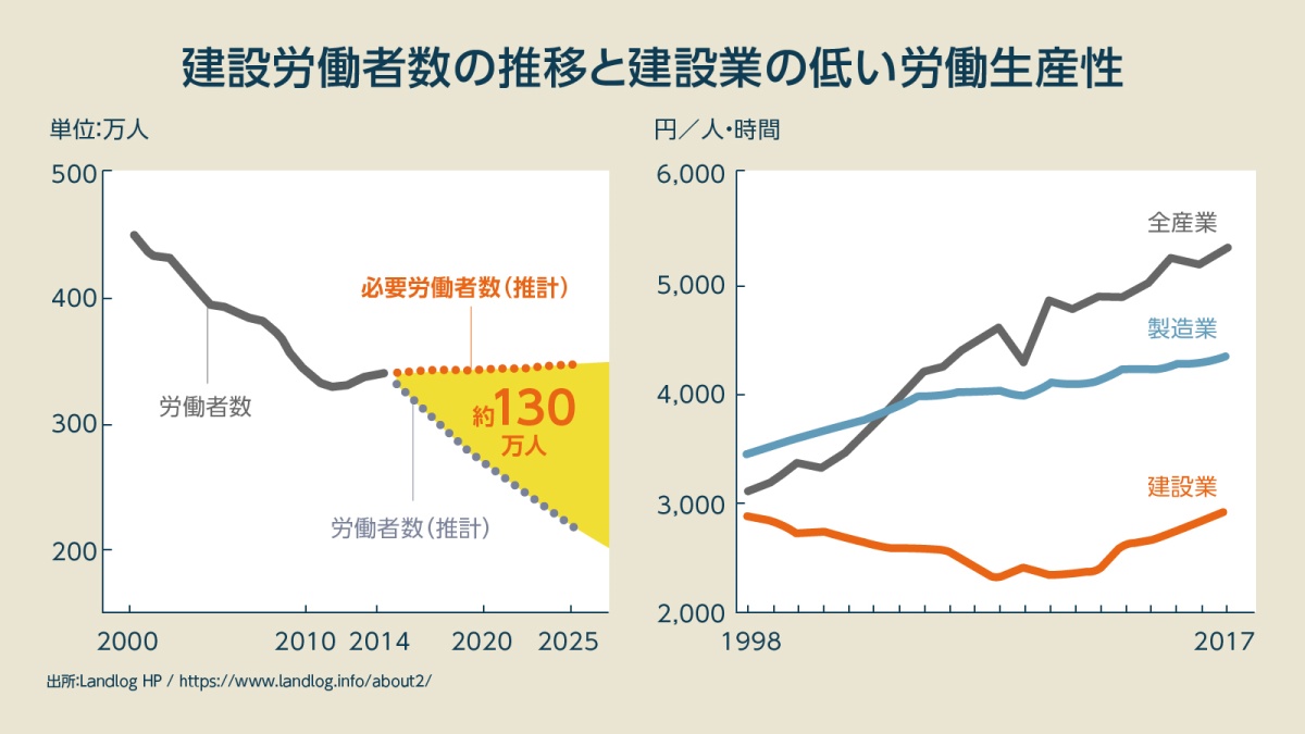 土木DX」「建築DX」とは？ 鹿島建設・清水建設・竹中工務店らのDX事例7