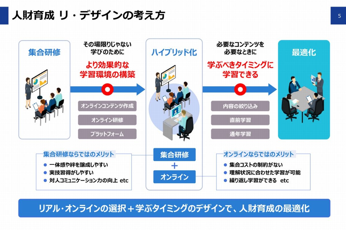 地銀の中堅社員」このままだと活躍できない？地銀復活に「人材育成」が ...