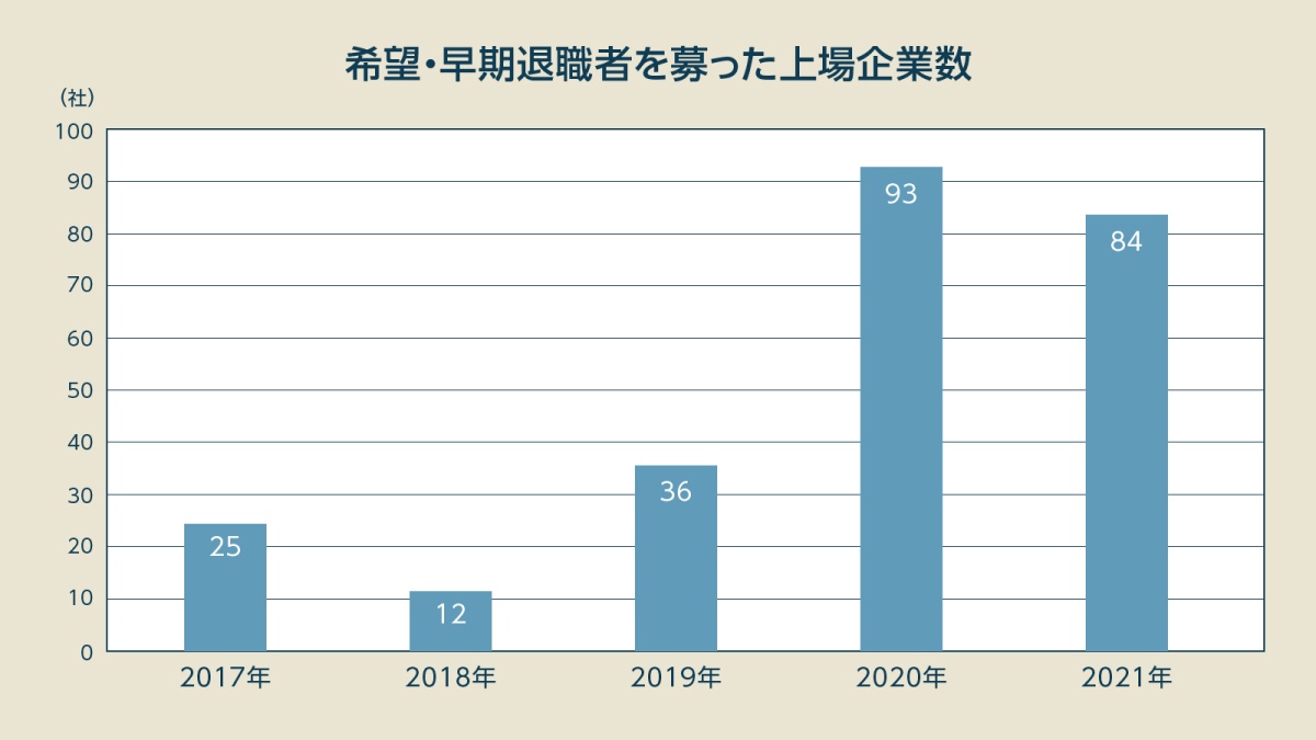 日本 dbm リストラ