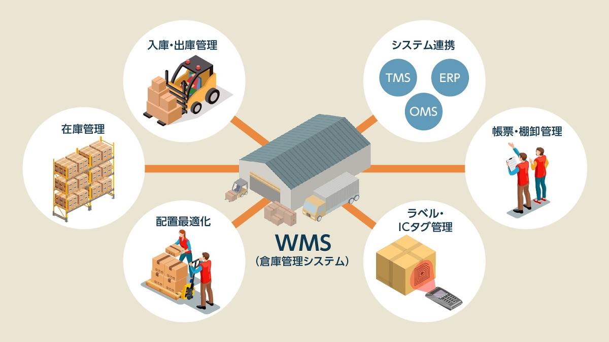 倉庫管理システムとは何かを図解、主要ベンダー比較、パナソニックが大型買収のワケ ｜ビジネス IT