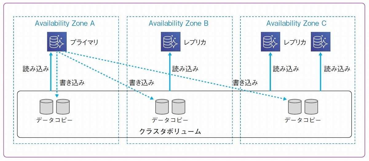 リードレプリカ 利点 安い