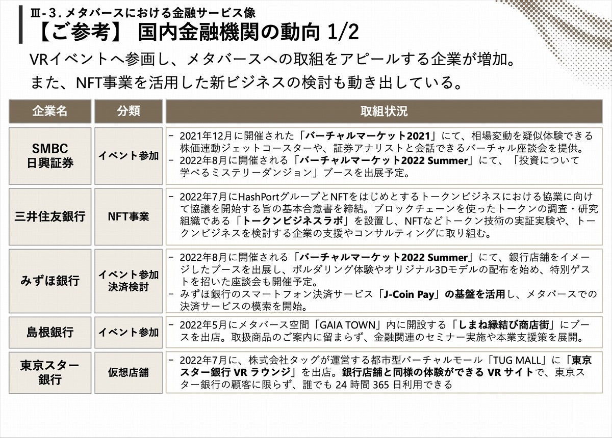 銀行・証券会社のメタバース参入状況まとめ、「参入のポイント