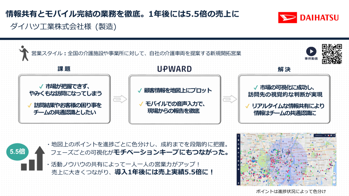 事例 ダイハツやアサヒ子会社が活用する 訪問営業の切り札 ビジネス It