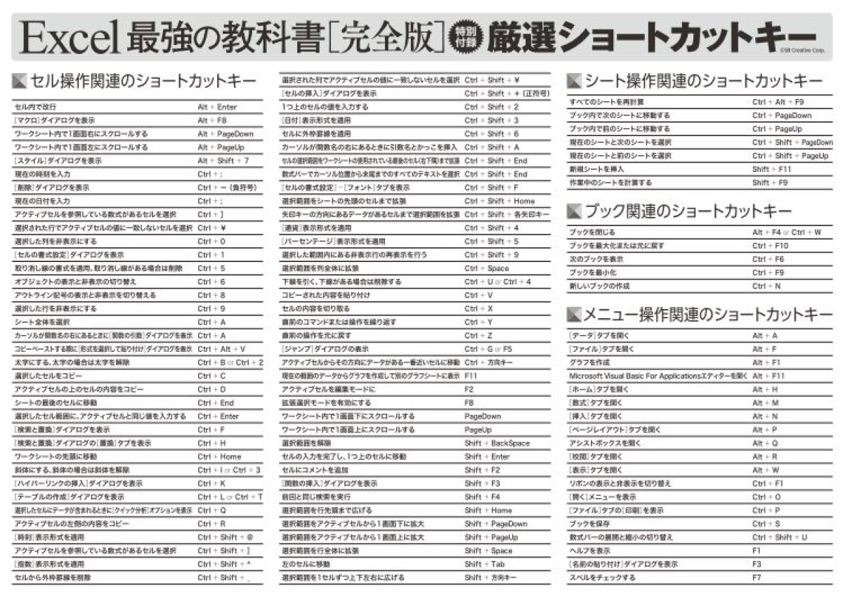 ショートカットキー一覧 Table Of Keyboard Shortcuts Japaneseclass Jp