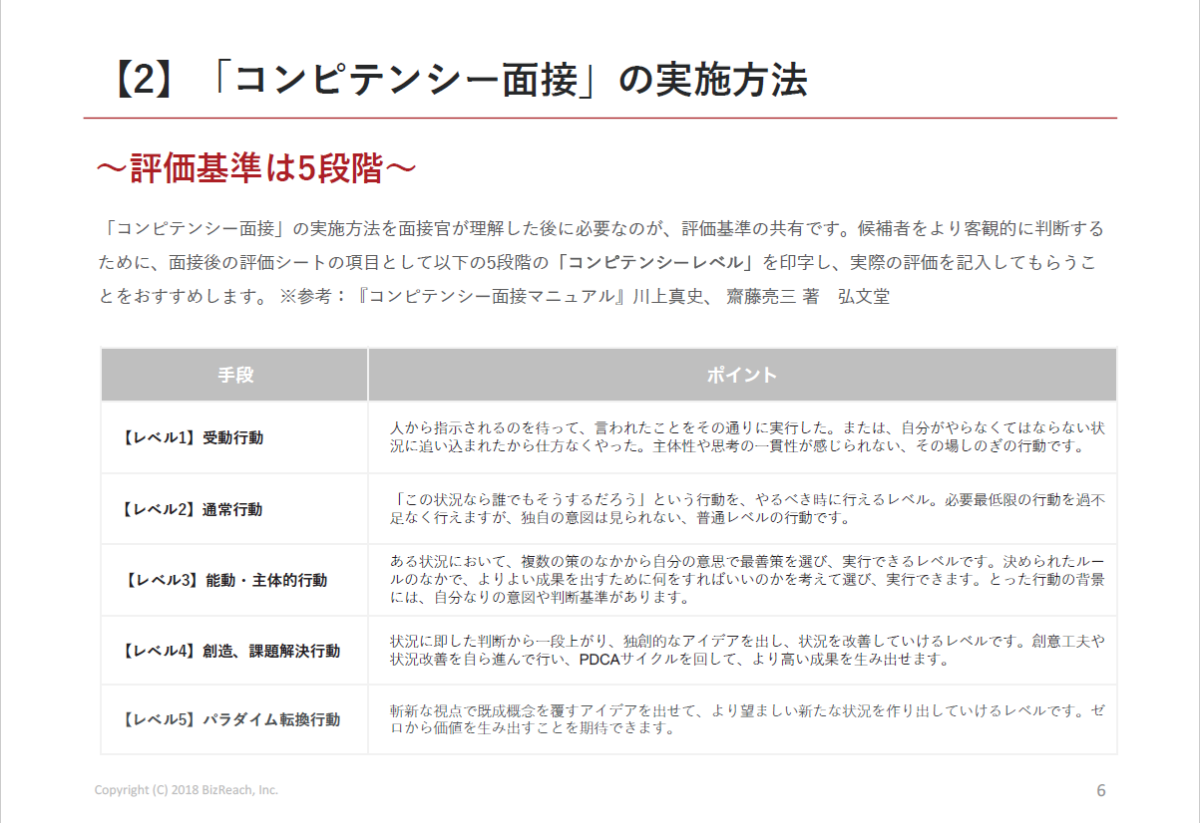 面接では優秀だと思ったのに 採用候補者の真の力を見極める2つの手法 ビジネス It