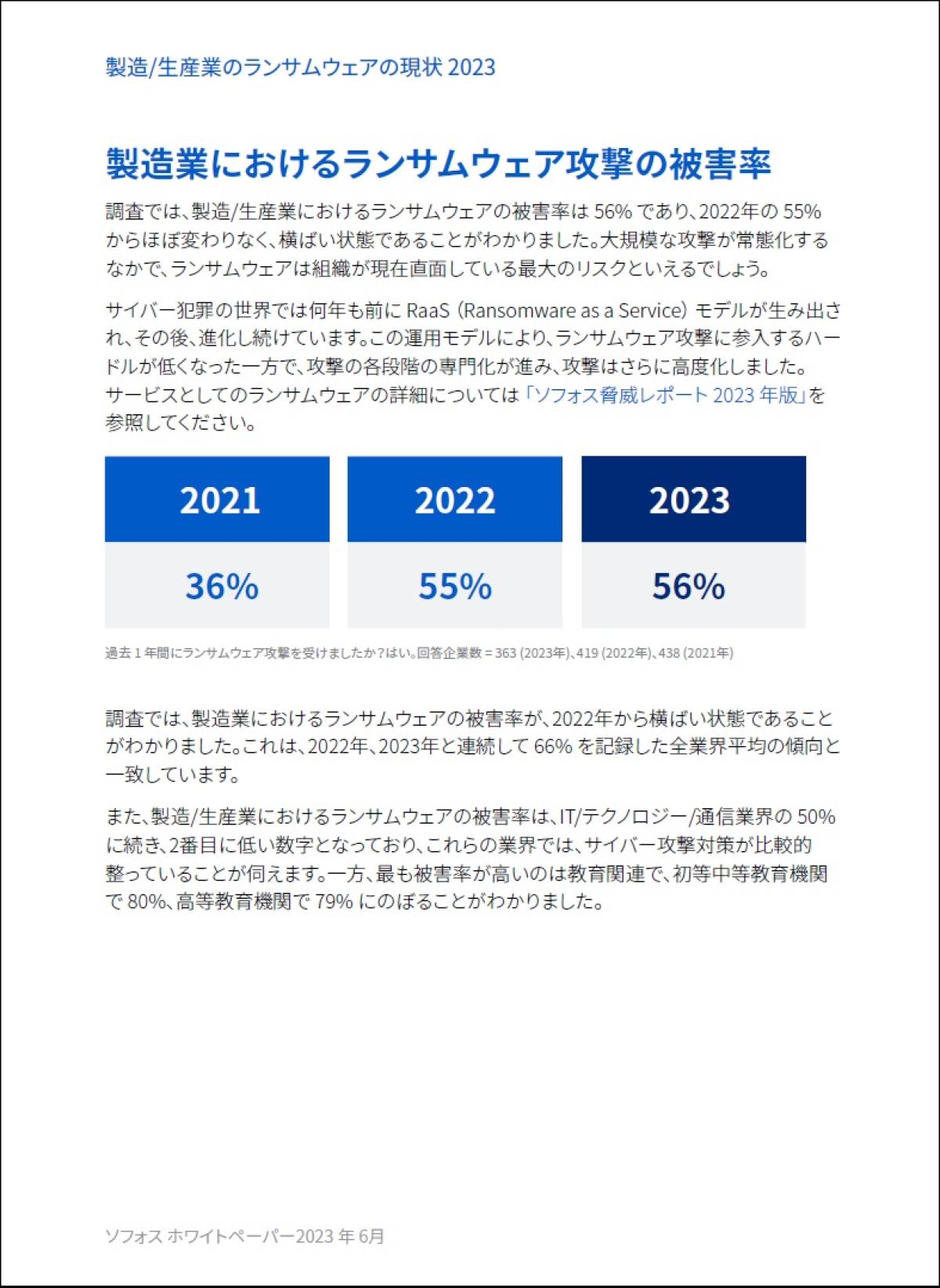 3000人調査】復旧率は全業種で“最低”…製造・生産業のランサムウェアの 