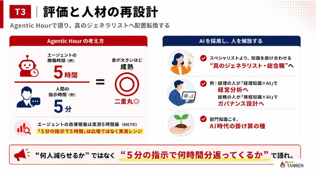 構成3画像