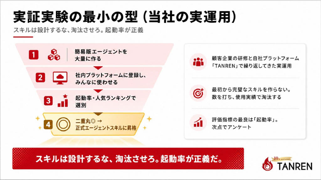 構成3画像